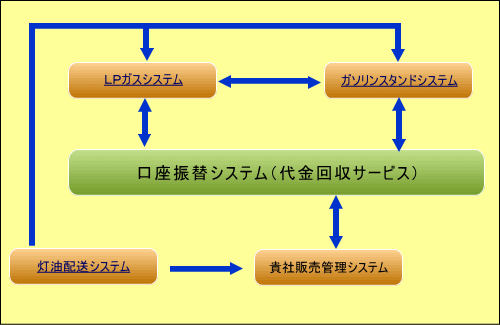 オプション