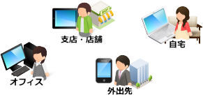 MBC給与明細電子化サービス