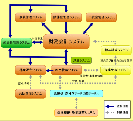 システム構成例