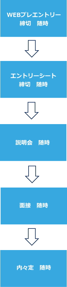 採用フロー流れ